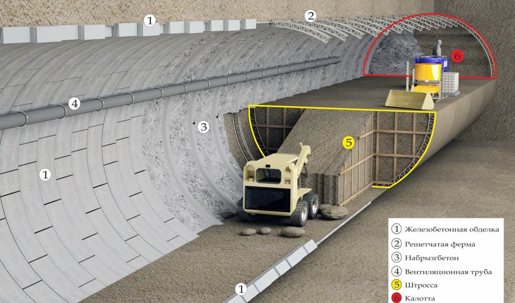 Железобетонные конструкции в строительстве мостов и тоннелей: особенности и преимущества