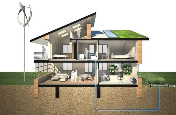 Дома из экологичных материалов: забота о здоровье и окружающей среде