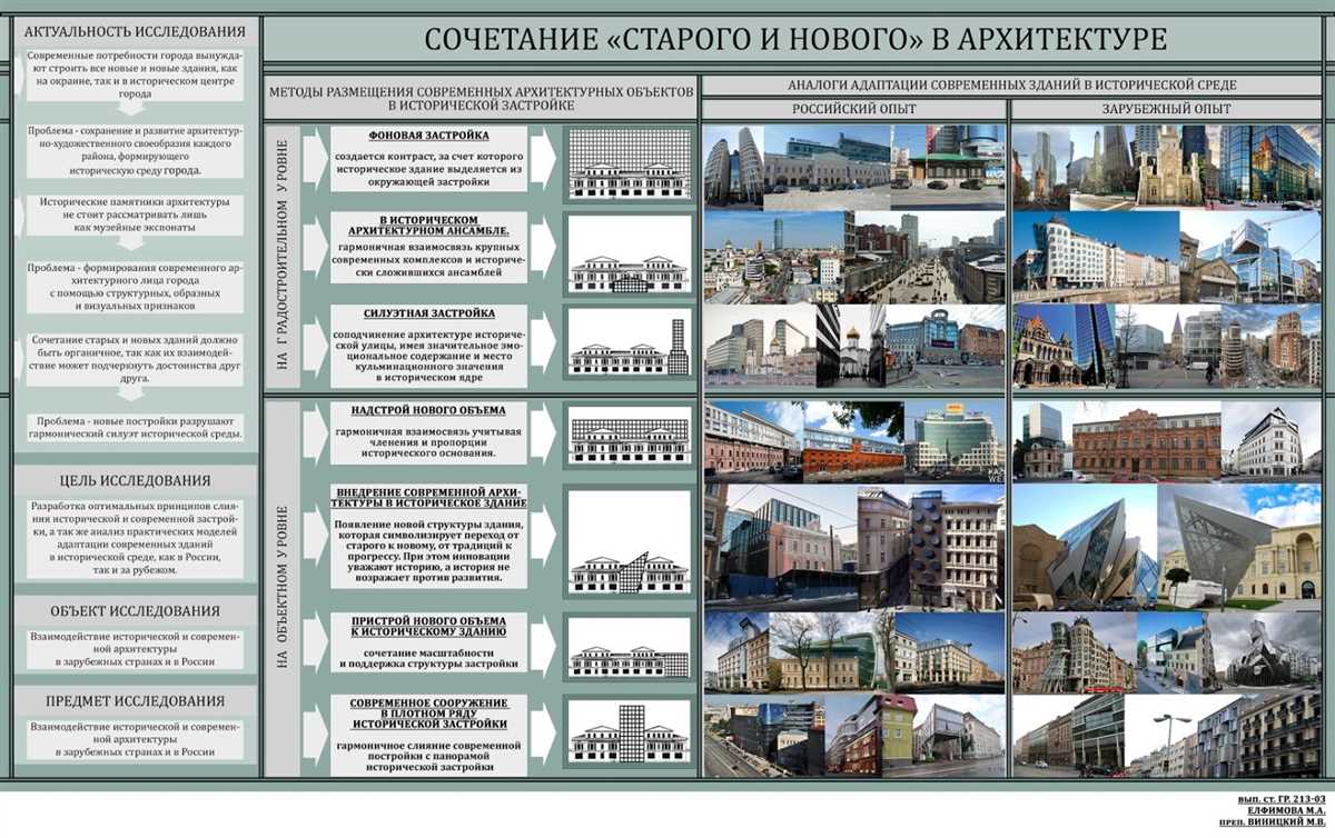 Фасады зданий и архитектурный контекст: гармония или контраст?