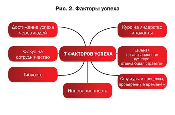 Использование