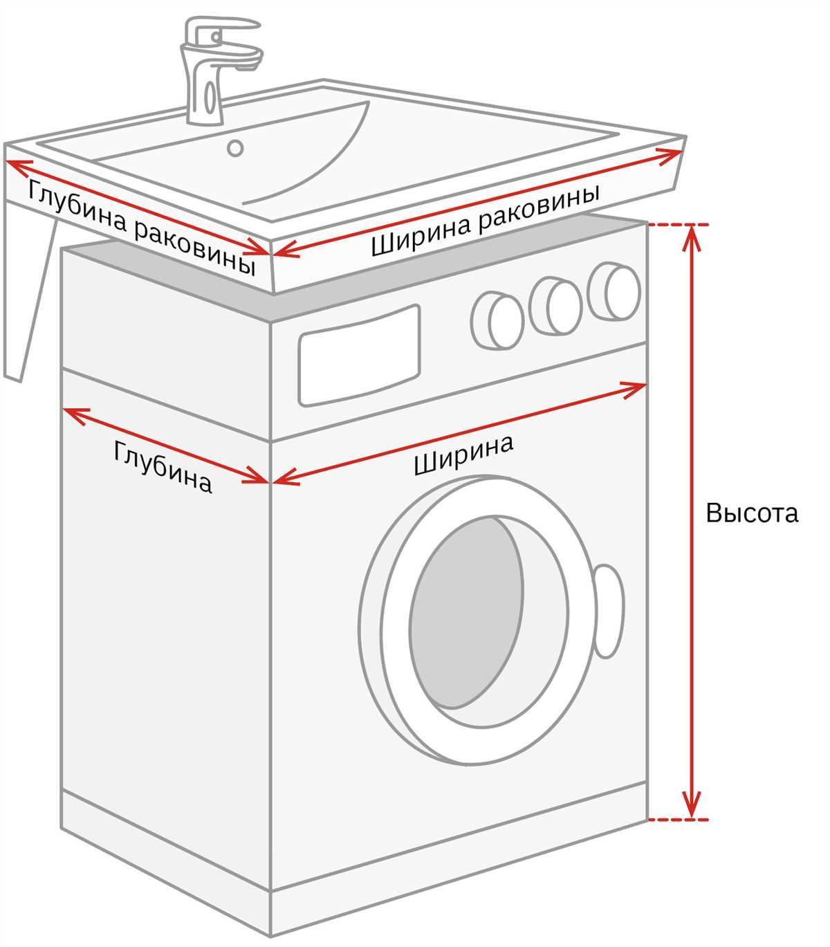 Как правильно выровнять стиральную машину на полу?