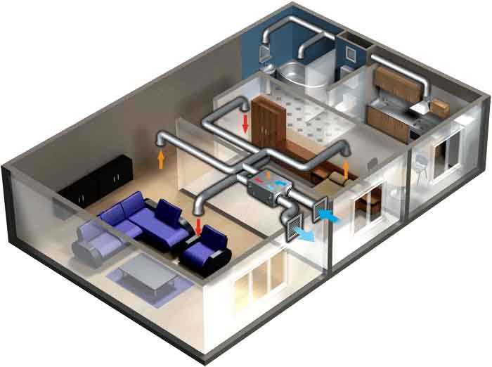 Как выбрать и установить эффективную систему вентиляции в доме