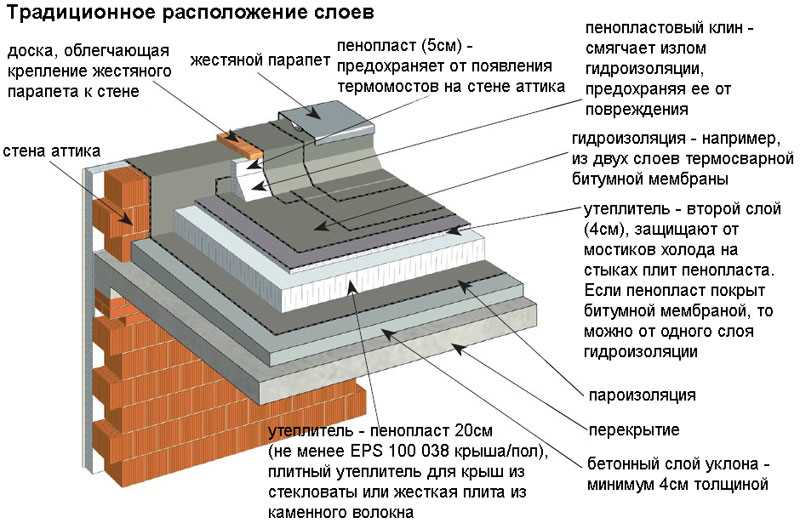 Преимущества