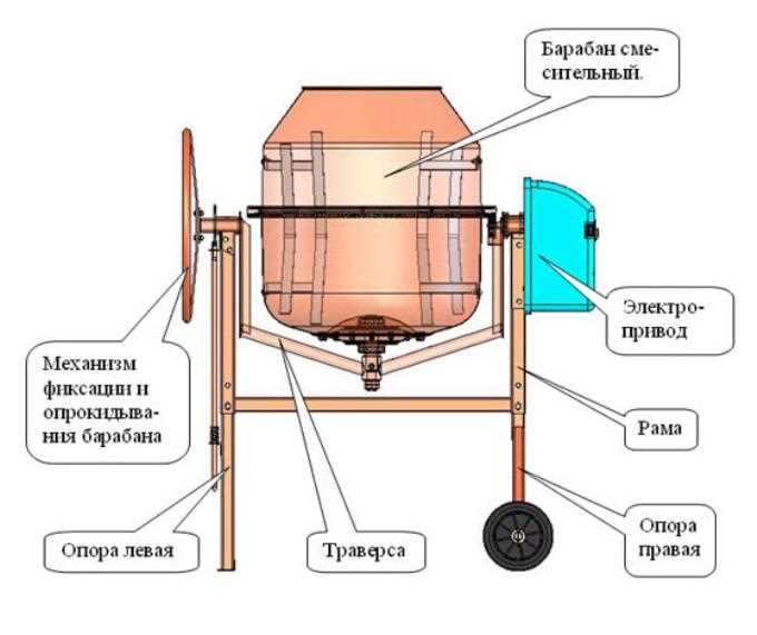 Принцип