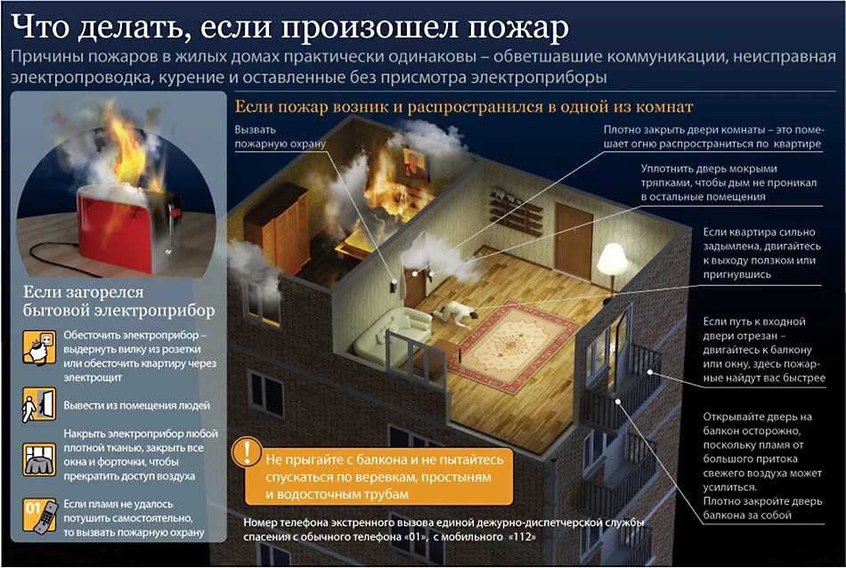 Противопожарная безопасность в жилых домах: советы и рекомендации