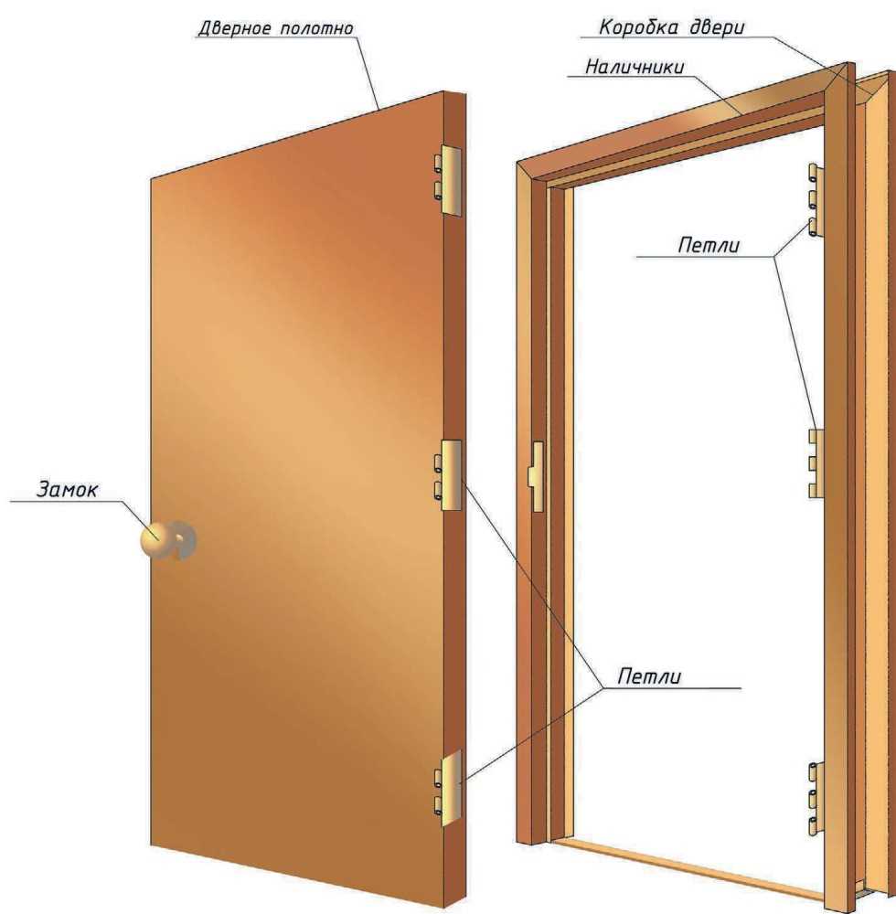 Секреты успешной установки деревянных дверей без проблем
