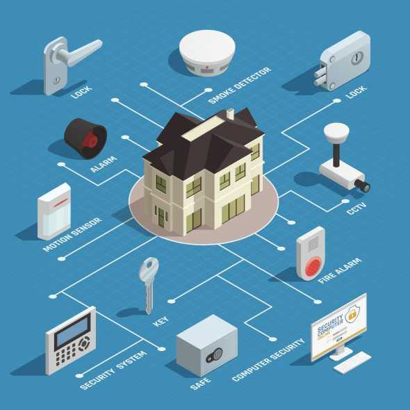 Системы безопасности в доме: современные технологии и новости